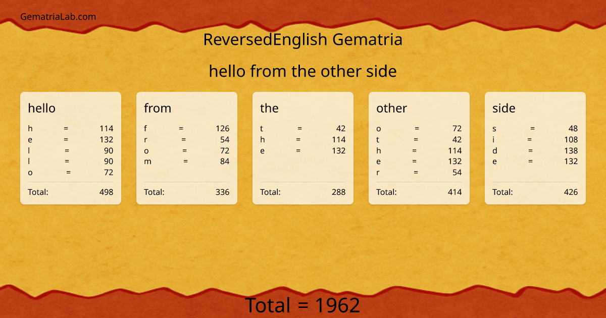 hello from the other side in reversedEnglish Gematria